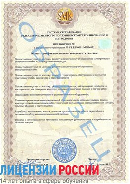 Образец сертификата соответствия (приложение) Курагино Сертификат ISO 50001